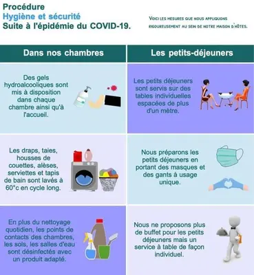 Plan de l'établissement Logis de Riparfonds