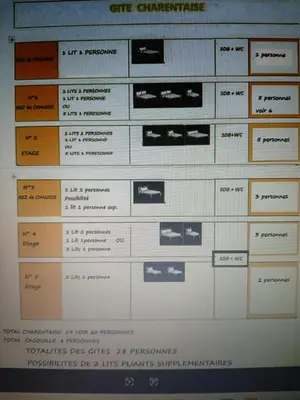Plan de l'établissement GITE en DEPLACEMENT UNIQUEMENT