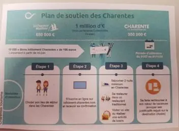 Plan de l'établissement Alain et Nicole