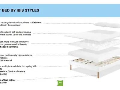 Plan de l'établissement ibis Styles Angoulême Nord - hôtel restaurant